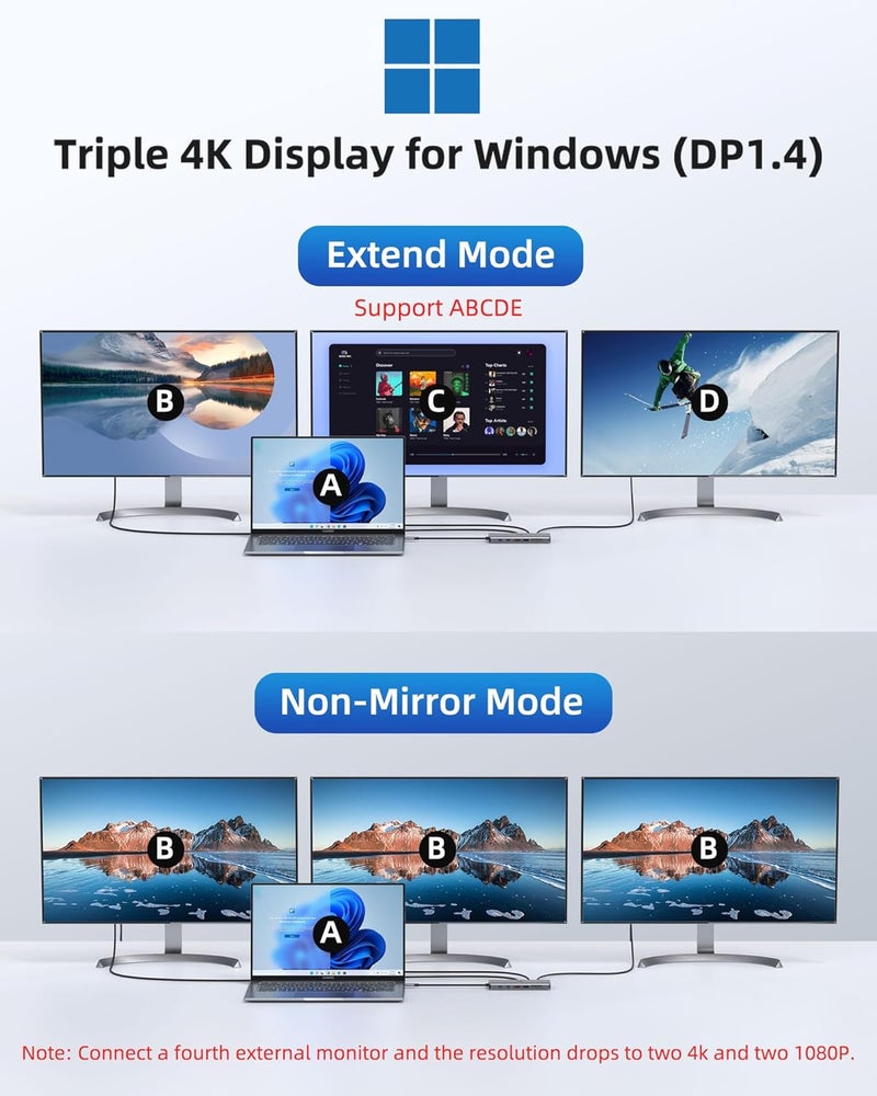 LIONWEI محطة إرساء لابتوب 4 شاشات، HDMI مزدوج + 8K DP + VGA، 10Gbps، 100W PD، 6 منافذ USB C/A، إيثرنت، SD/TF، 13 في 1 محور USB C لماك بوك/ديل/HP/سيرفيس - Image 3
